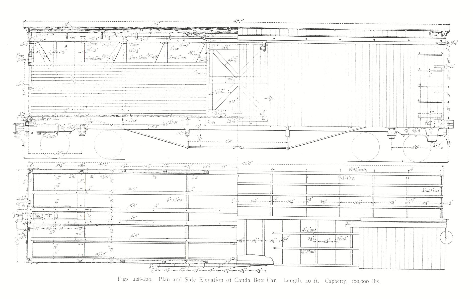 boxcar-dimensions-prototypes-large-scale-central